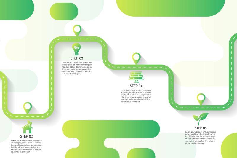 grafik Roadmap grafik Roadmap